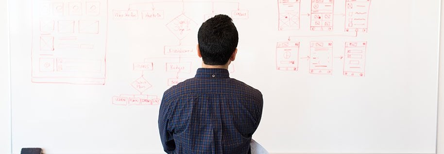 Developing A Website Plan