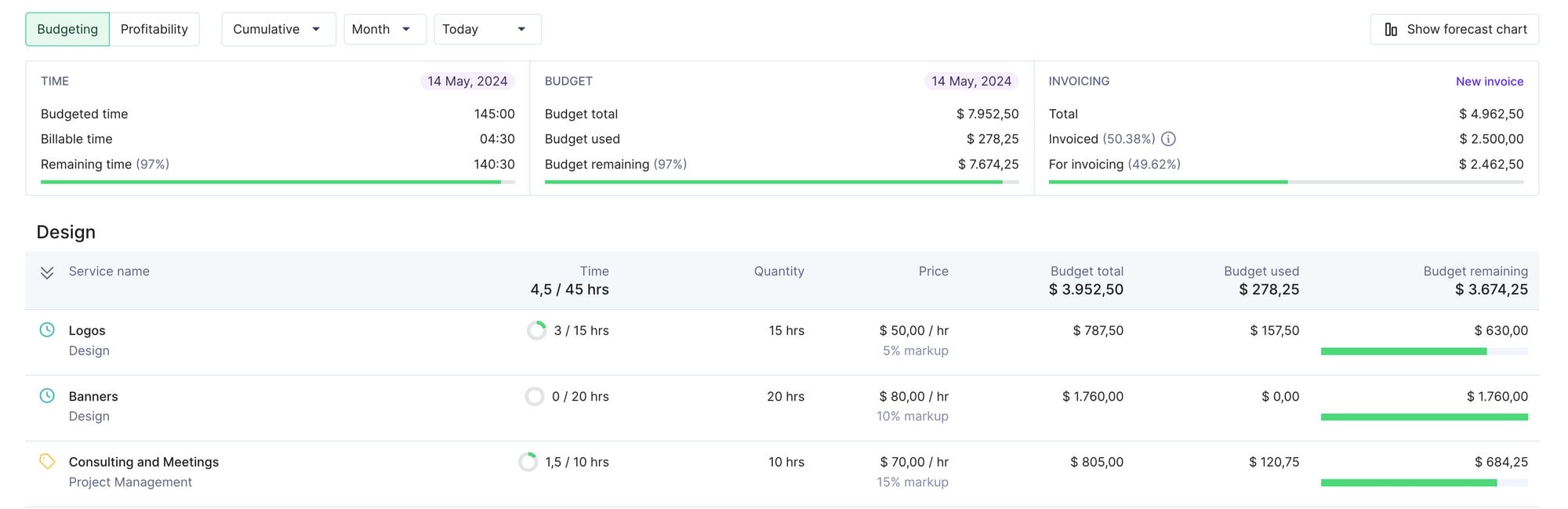 Productive Budget Tracking